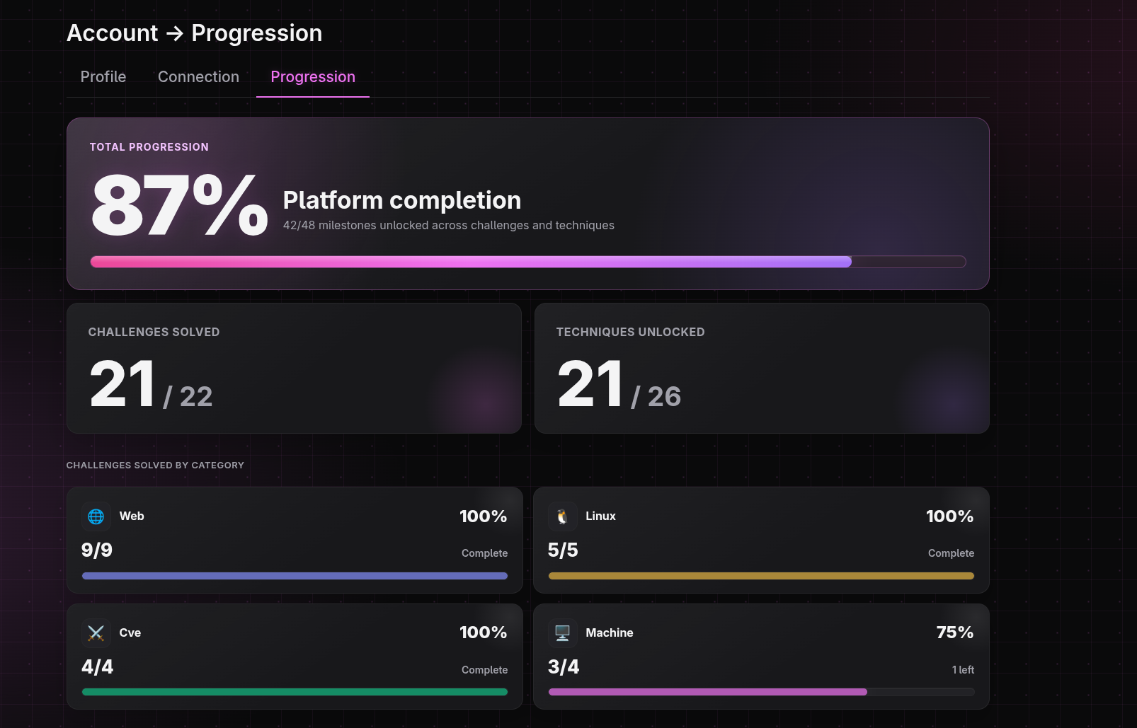 Progressione in piattaforma